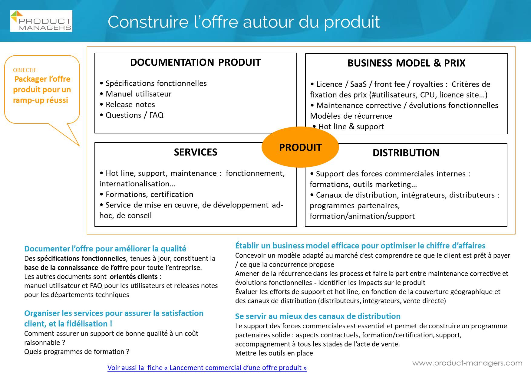 Fiche Marketing Construire L Offre Autour Du Produit Strategie Produit