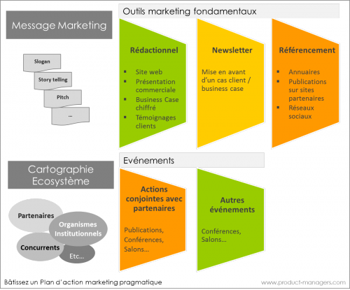 plan-marketing-plan d'action - product managers