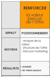 renforcer-valeur-percue-offre