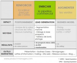 enrichir le pipeline