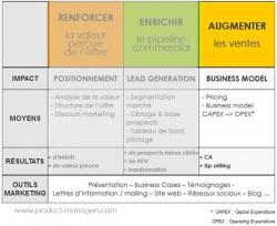 Augmenter les ventes