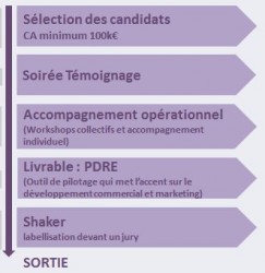 scientipole-croissance-parcours-se-developper-etapes-2