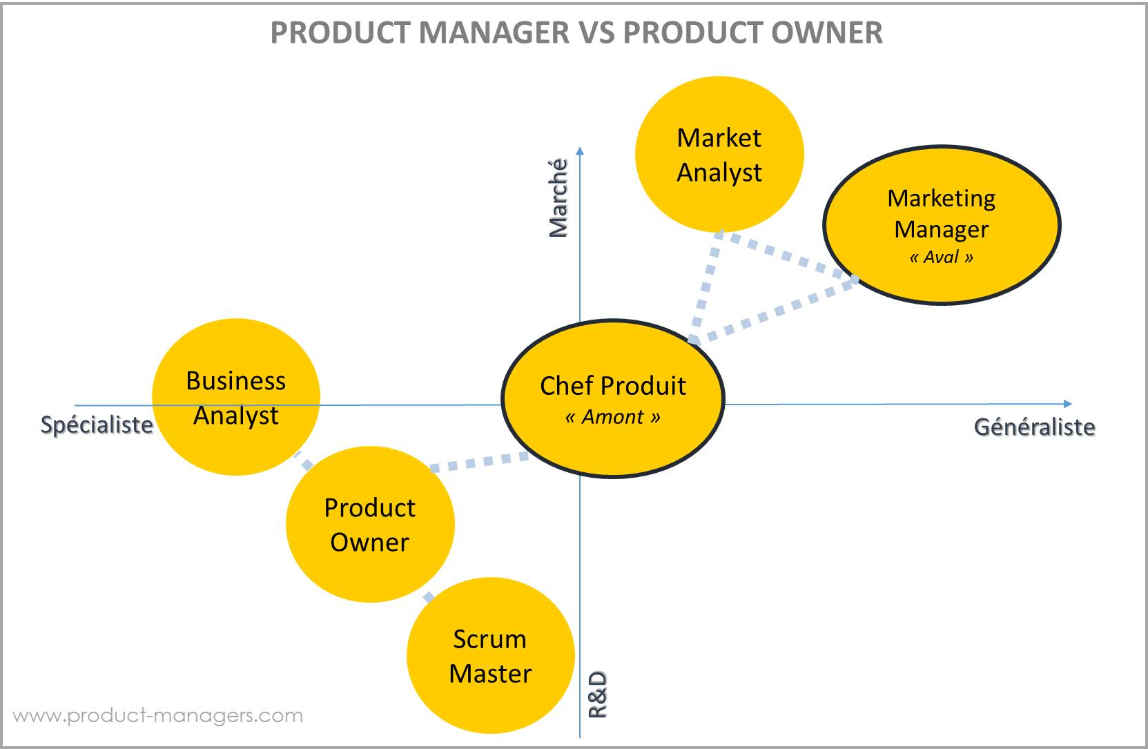 product-manager-vs-product-owner
