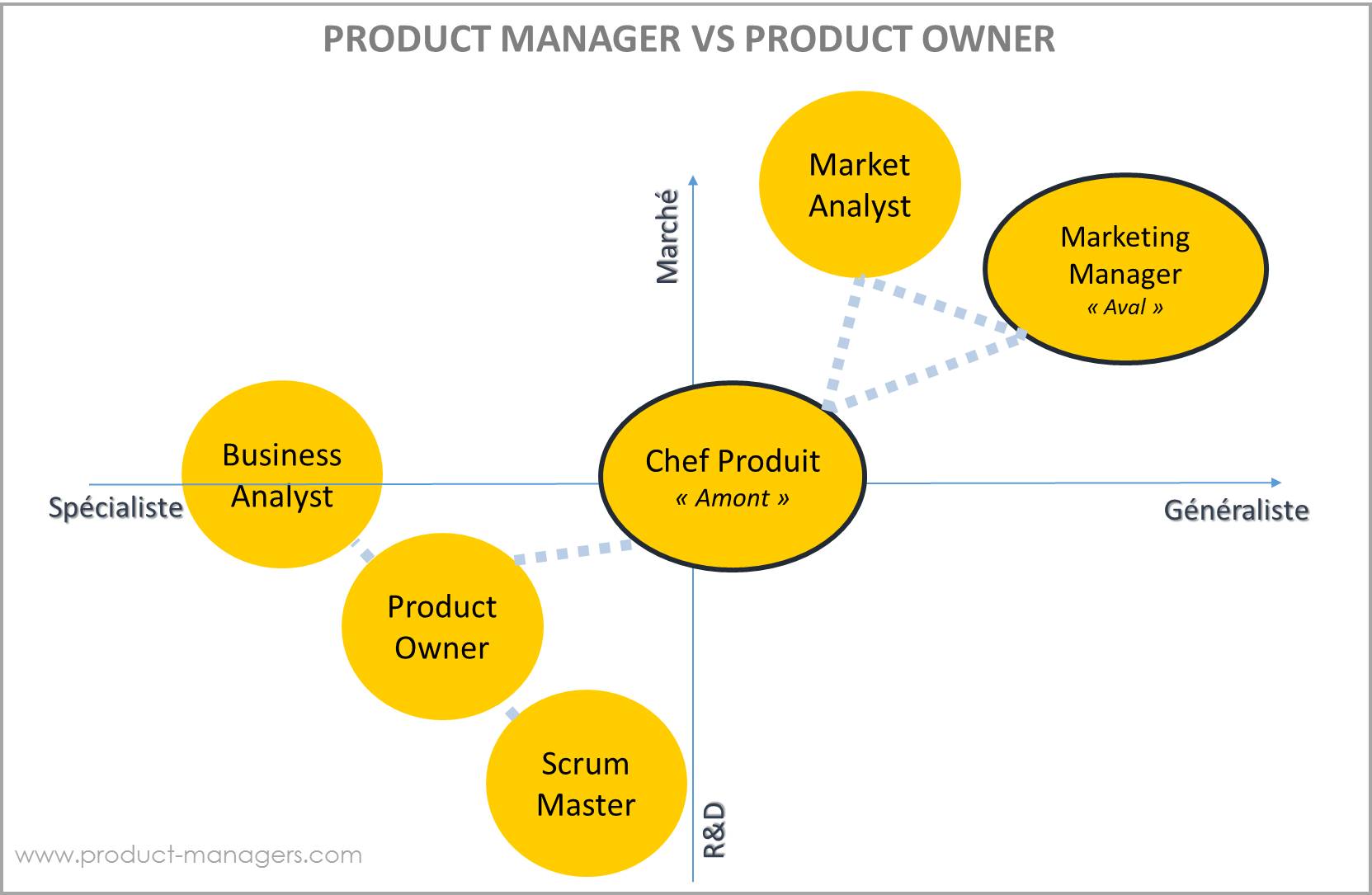 Versus Project Market Link