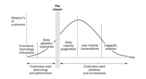 crossing the chasm