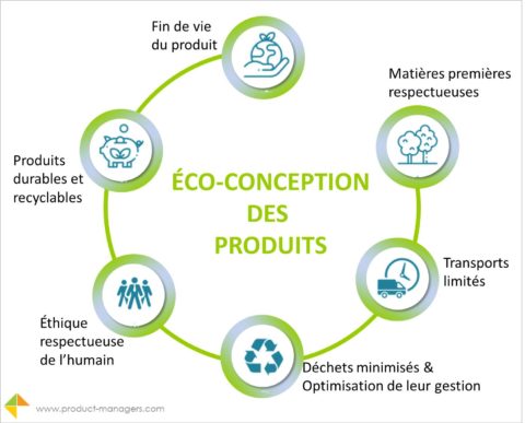 eco-conception-produits-product-managers