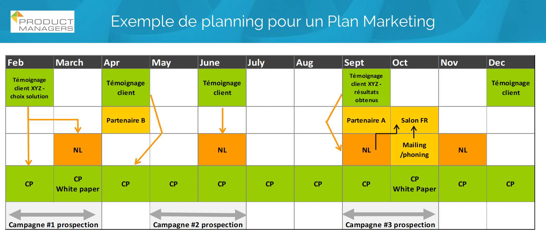 Pour plan. Экшен маркетинг. Action Plan маркетинг. Маркетинг план pdf. Marketing Plans.
